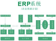 ERP是什么意思及江蘇地區(qū)企業(yè)上SAP ERP系統(tǒng)找哪家供應(yīng)商好？