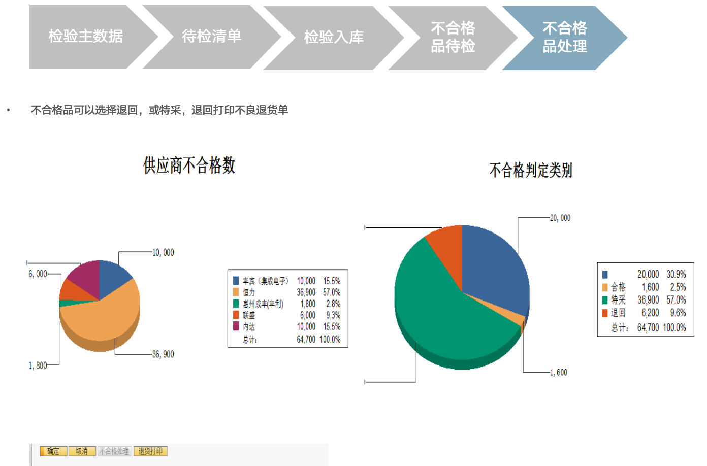 電子高科技ERP