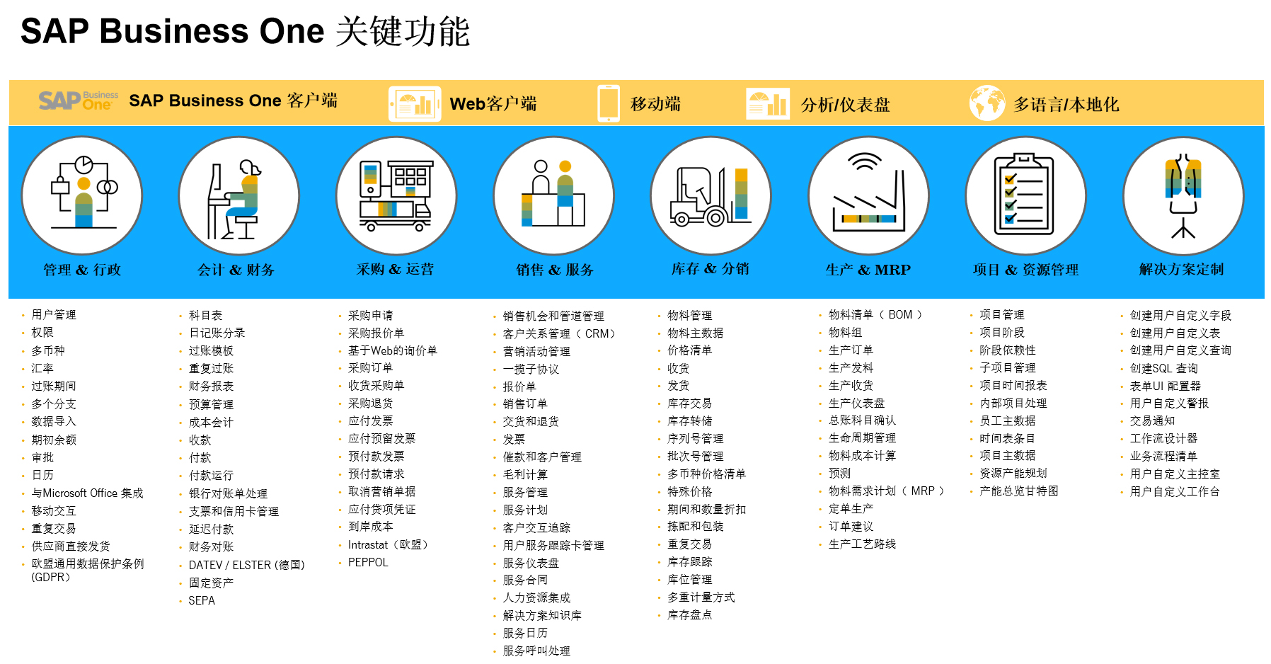 中小企業(yè)信息化如何做？SAP-ERP幫助企業(yè)實(shí)現(xiàn)數(shù)字化