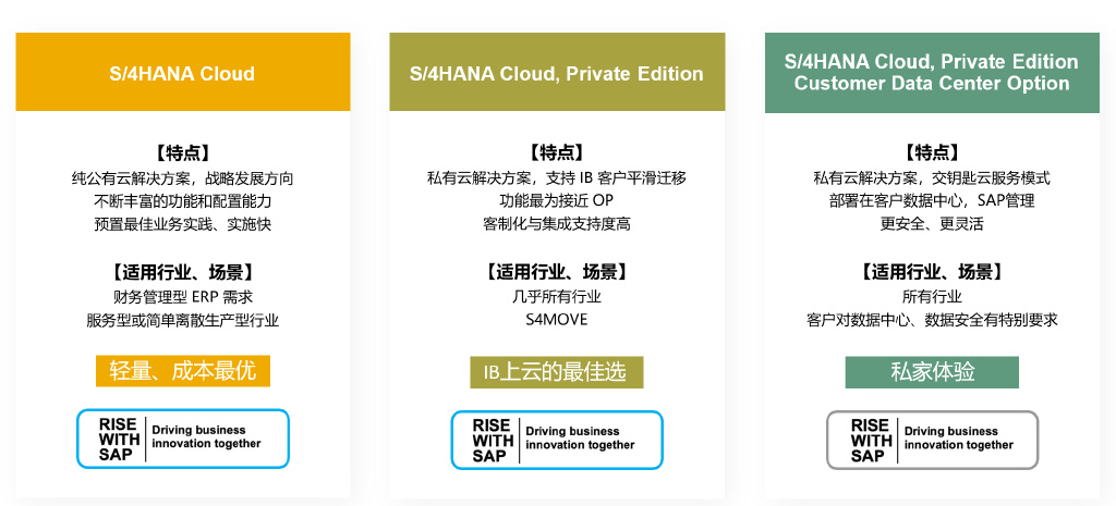 SAP S/4HANA Cloud功能亮點(diǎn)