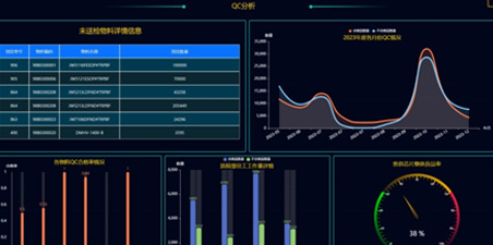 BI數(shù)據(jù)看板——無錫哲訊為企業(yè)管理打造可視化新時代