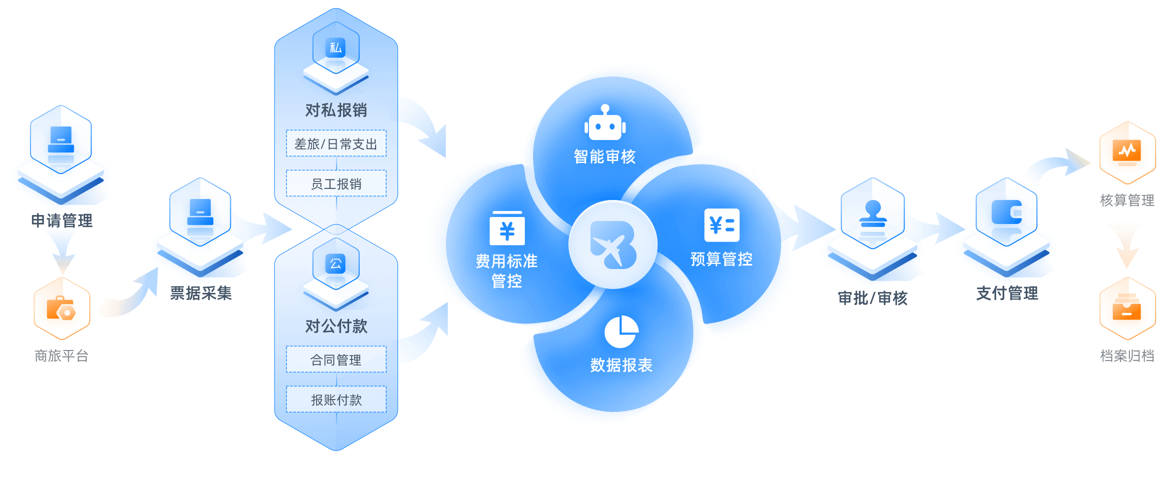 合作-航天信息旗下諾諾網(wǎng)絡(luò)4大板塊