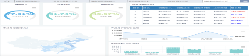 自研-Rise Report報(bào)表分析平臺(tái)